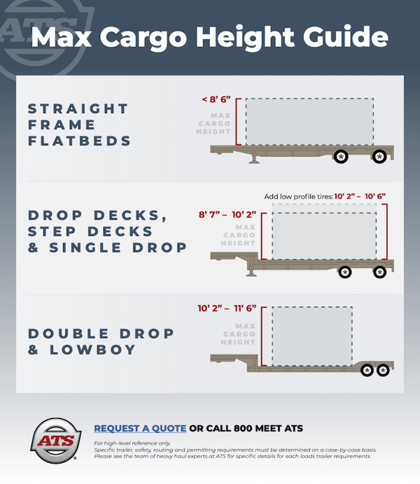 Heavy Haul and Flatbed Shipping: How to Find the Right Trailer for Your ...