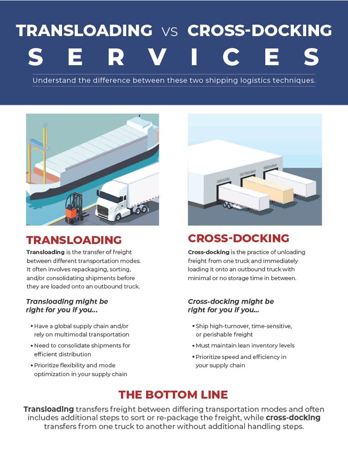 Transloading vs. Cross-Docking